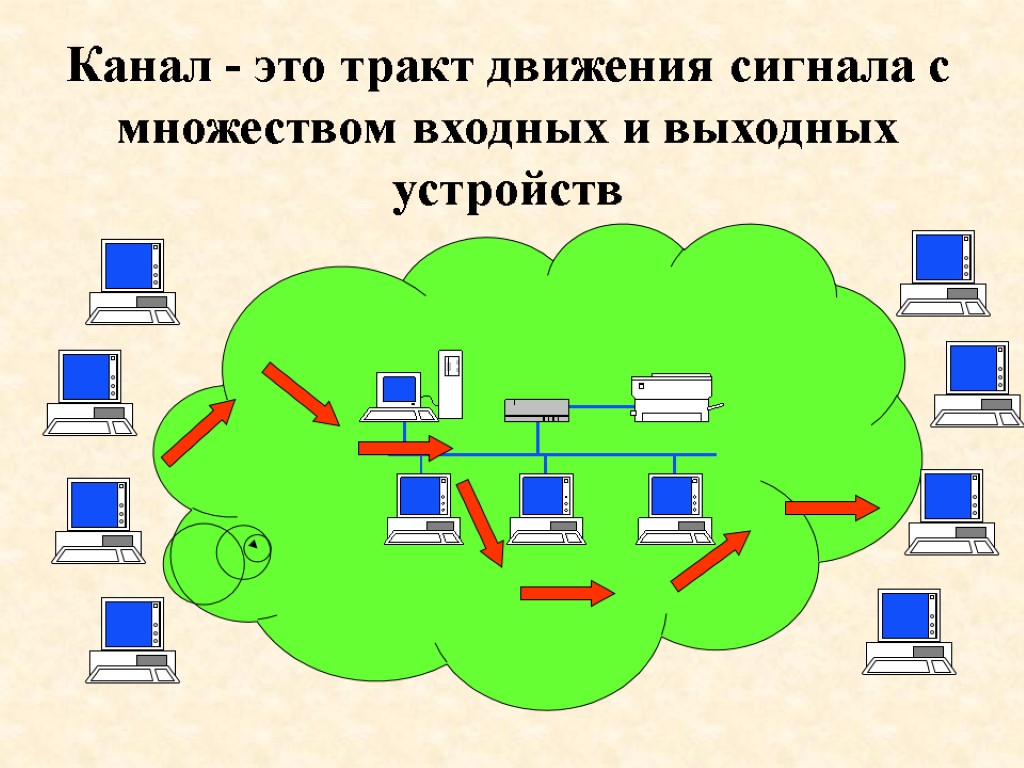 Канал - это тракт движения сигнала с множеством входных и выходных устройств